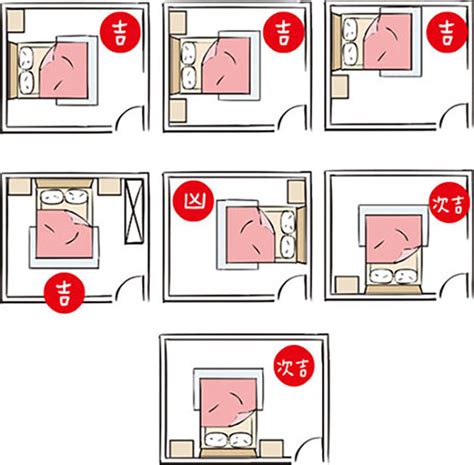 睡床風水|房間風水－床位的12種擺放禁忌與破解方法 (附圖)